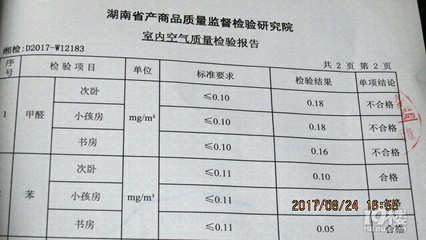 歐派衣柜甲醛超標(biāo)問題引發(fā)關(guān)注 室內(nèi)空氣質(zhì)量不容忽視